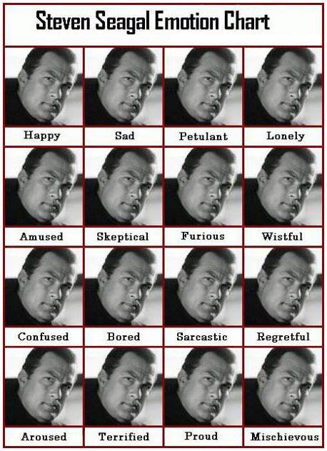 Facial Emotions Images. Seagal has only ONE facial